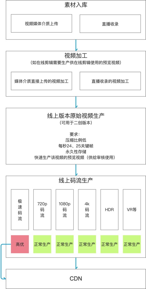 产品经理，产品经理网站